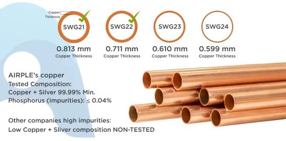 Copper Pipes