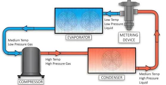 What is aircon gas